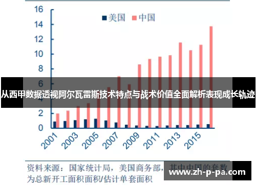 从西甲数据透视阿尔瓦雷斯技术特点与战术价值全面解析表现成长轨迹 从西甲数据透视阿尔瓦雷斯技术特点与战术价值全面解析表现成长轨迹