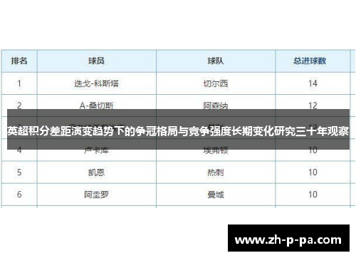 英超积分差距演变趋势下的争冠格局与竞争强度长期变化研究三十年观察