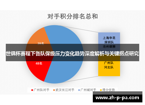 世俱杯赛程下各队保级压力变化趋势深度解析与关键拐点研究 世俱杯赛程下各队保级压力变化趋势深度解析与关键拐点研究