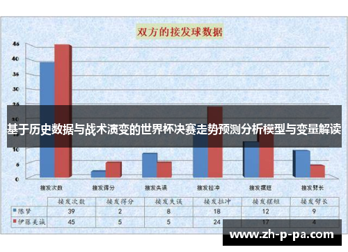 基于历史数据与战术演变的世界杯决赛走势预测分析模型与变量解读