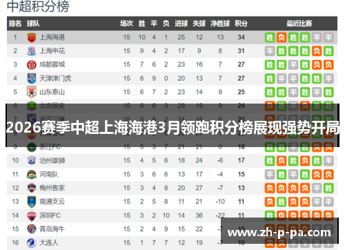2026赛季中超上海海港3月领跑积分榜展现强势开局