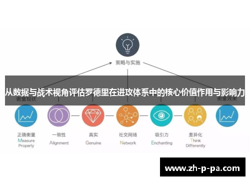 从数据与战术视角评估罗德里在进攻体系中的核心价值作用与影响力 从数据与战术视角评估罗德里在进攻体系中的核心价值作用与影响力