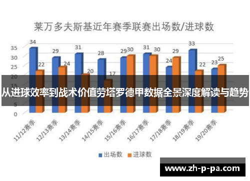从进球效率到战术价值劳塔罗德甲数据全景深度解读与趋势 从进球效率到战术价值劳塔罗德甲数据全景深度解读与趋势