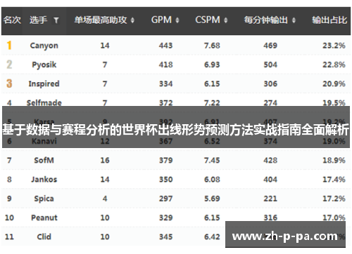 基于数据与赛程分析的世界杯出线形势预测方法实战指南全面解析 基于数据与赛程分析的世界杯出线形势预测方法实战指南全面解析