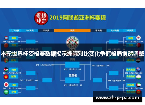 本轮世界杯资格赛数据揭示洲际对比变化争冠格局悄然调整