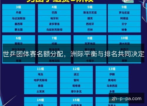 世乒团体赛名额分配,洲际平衡与排名共同决定 世乒团体赛名额分配,洲际平衡与排名共同决定